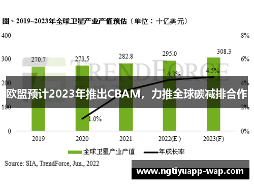 欧盟预计2023年推出CBAM，力推全球碳减排合作