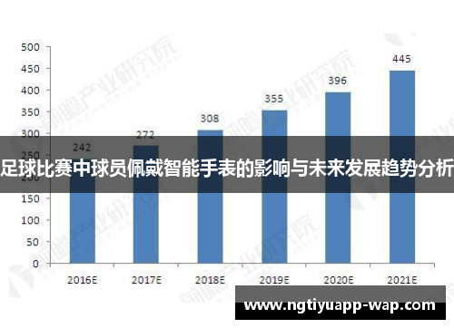 足球比赛中球员佩戴智能手表的影响与未来发展趋势分析